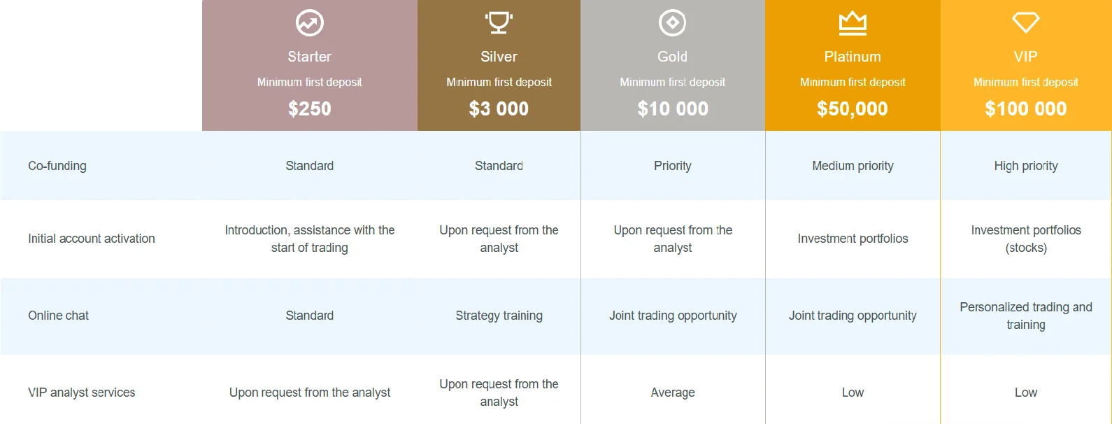 WorldTradex Forex Broker: Your Gateway to Seamless Trading: image 2